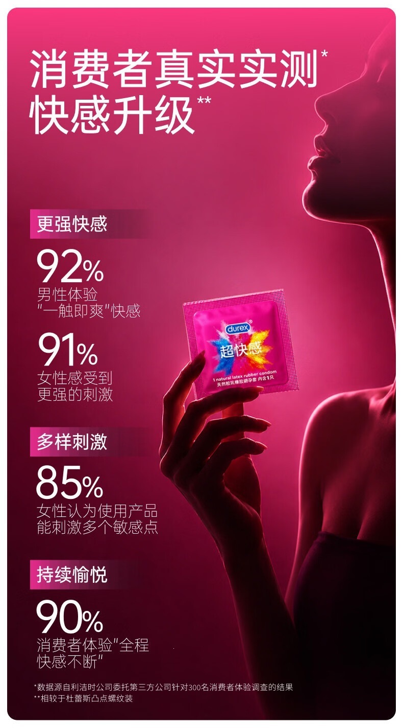Durex Ultra-Fast Pleasure Condoms, Cool Tingling Mint Scent, Thin Latex, 2-Pack — detail image 13