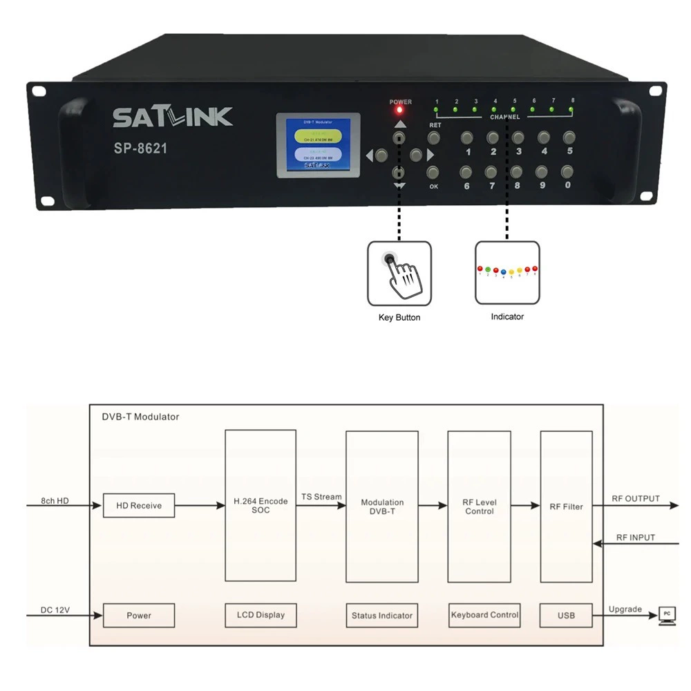 SATLINK SP-8621 DVB-T 8в2 Маршрутизатор Модулятор Цифровой ТВ Модулятор Конвертер