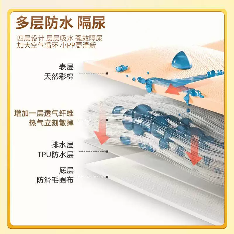 Children's breathable big sheet, washable