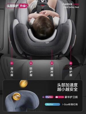 from 0 to 12 Years Old, Car child safety seat