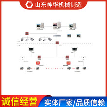 KJ864煤矿图像监视系统产品库存大量订购煤矿图像监视系统