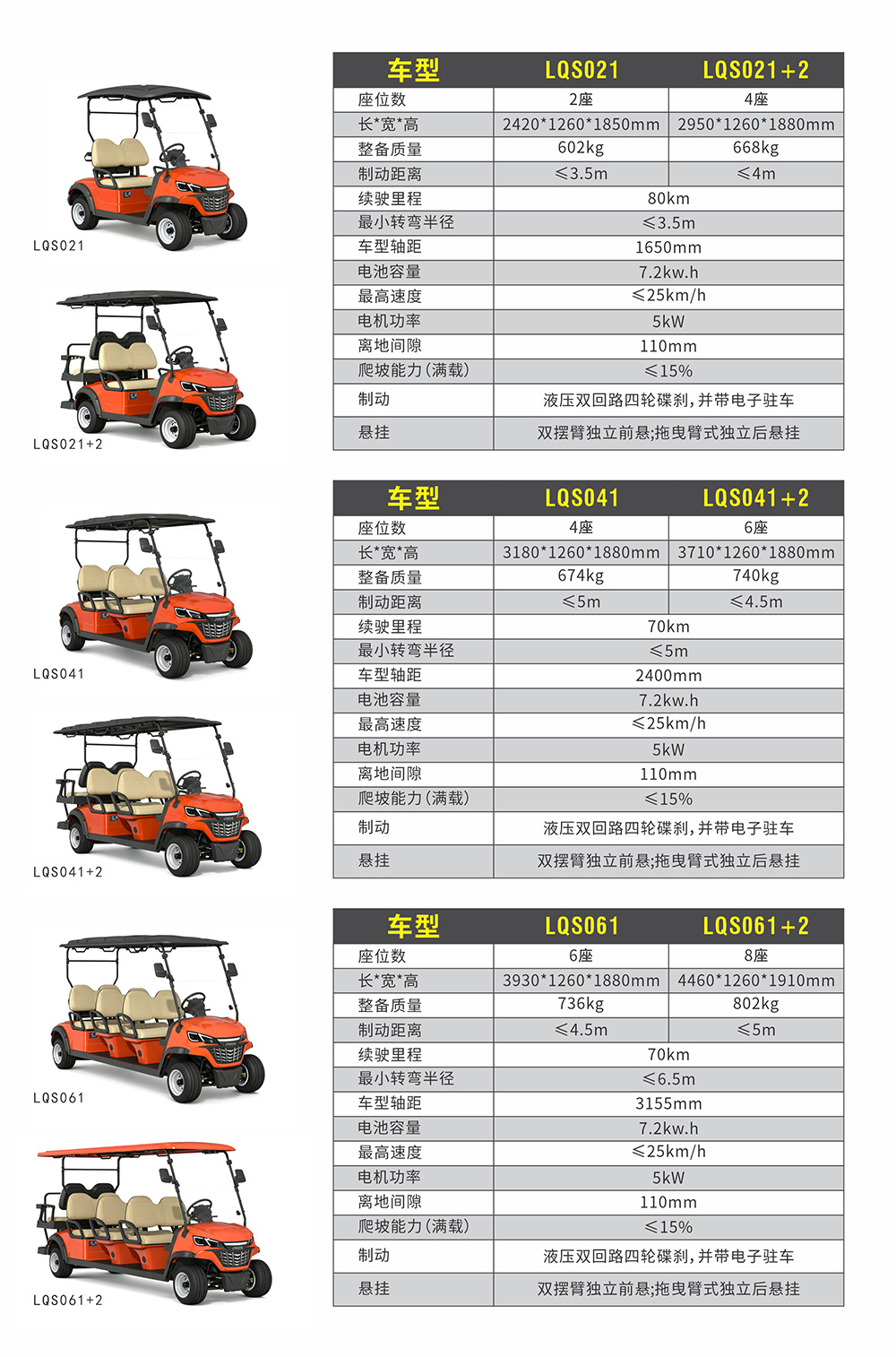 2-8 Seat Golf Carts for Export to Tourist Attractions, Property Parks, Hotel Shuttles, Sightseeing Vehicles, and Community Patrol Vehicles