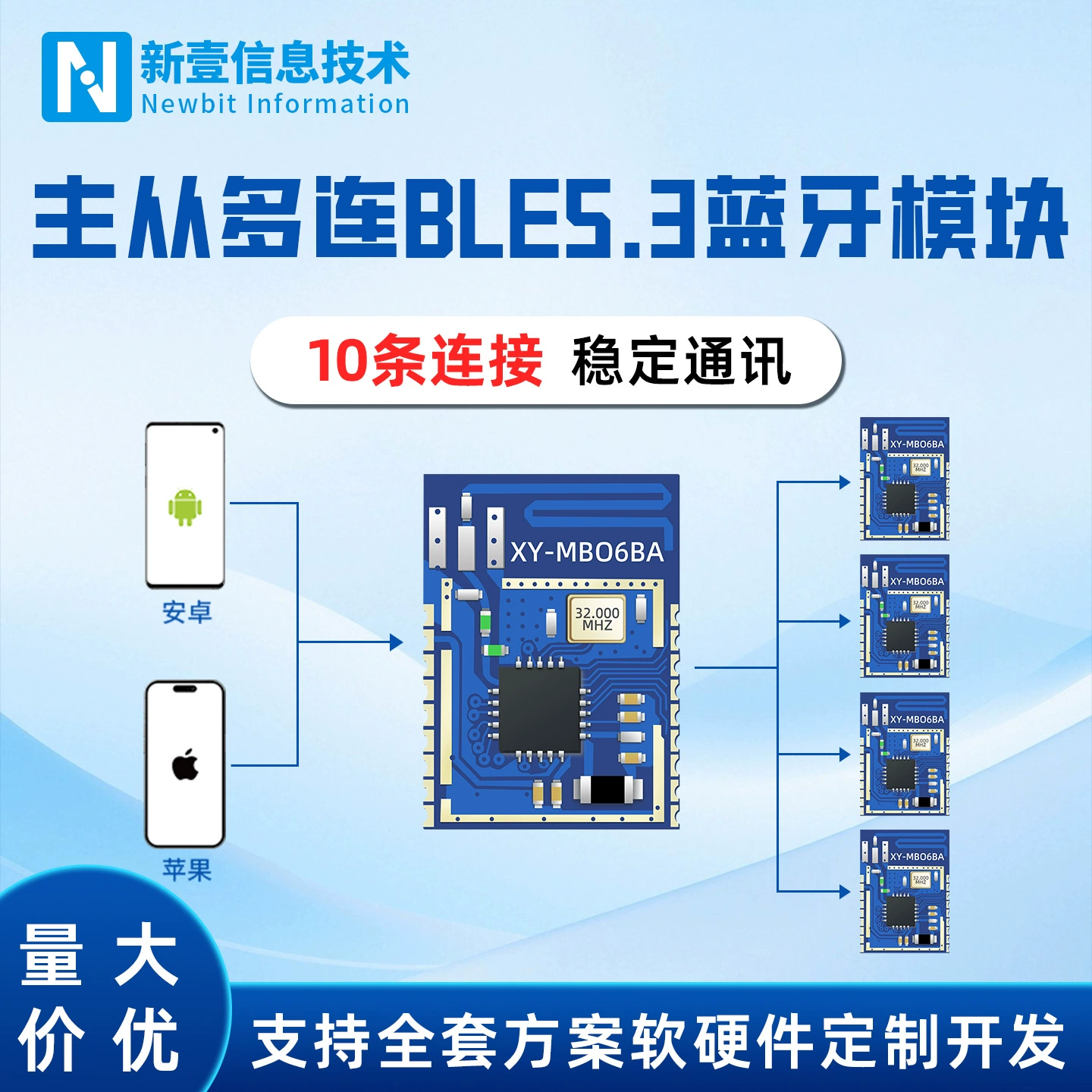 Модуль Bluetooth BLE5.3 Низкое энергопотребление, стабильный на большие расстояния, модуль передачи через последовательный порт, высокоскоростной модуль приема Bluetooth