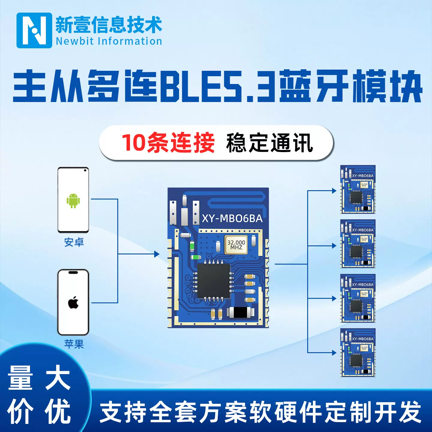 蓝牙模块BLE5.3低功耗远距离稳定串口透传模组高速率蓝牙接收模块