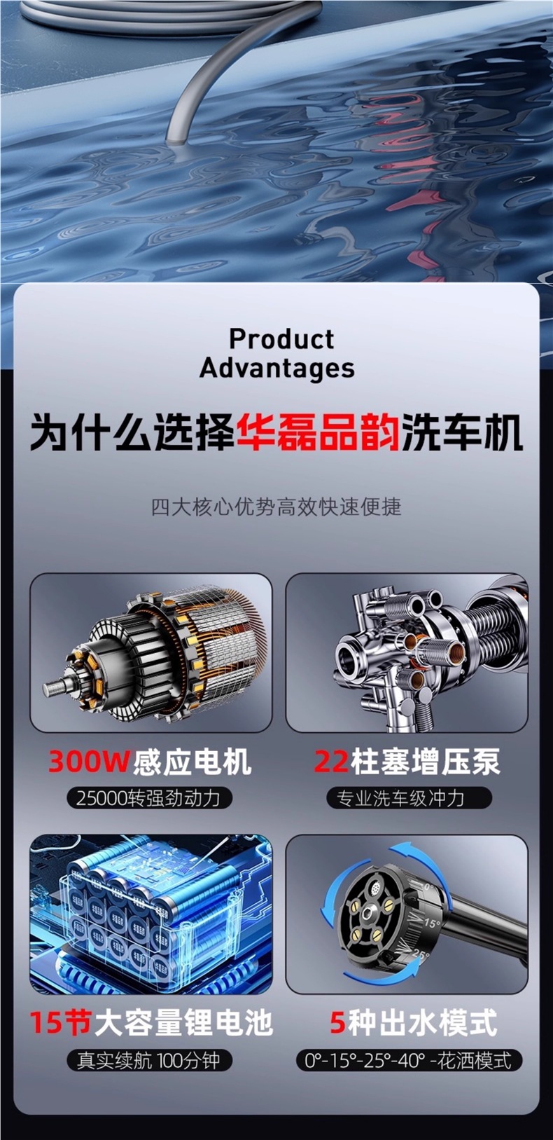 Wireless Car Washing Machine, Household High-Pressure Water Gun Cleaning Artifact, Car Charging, High-Power Lithium Battery, Powerful Booster