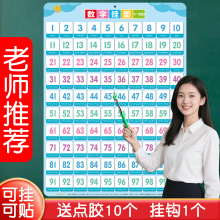 ��ͯ�J֪1��100���֒�D���N�W���̾��׃��@�J�R���������ɰٔ���
