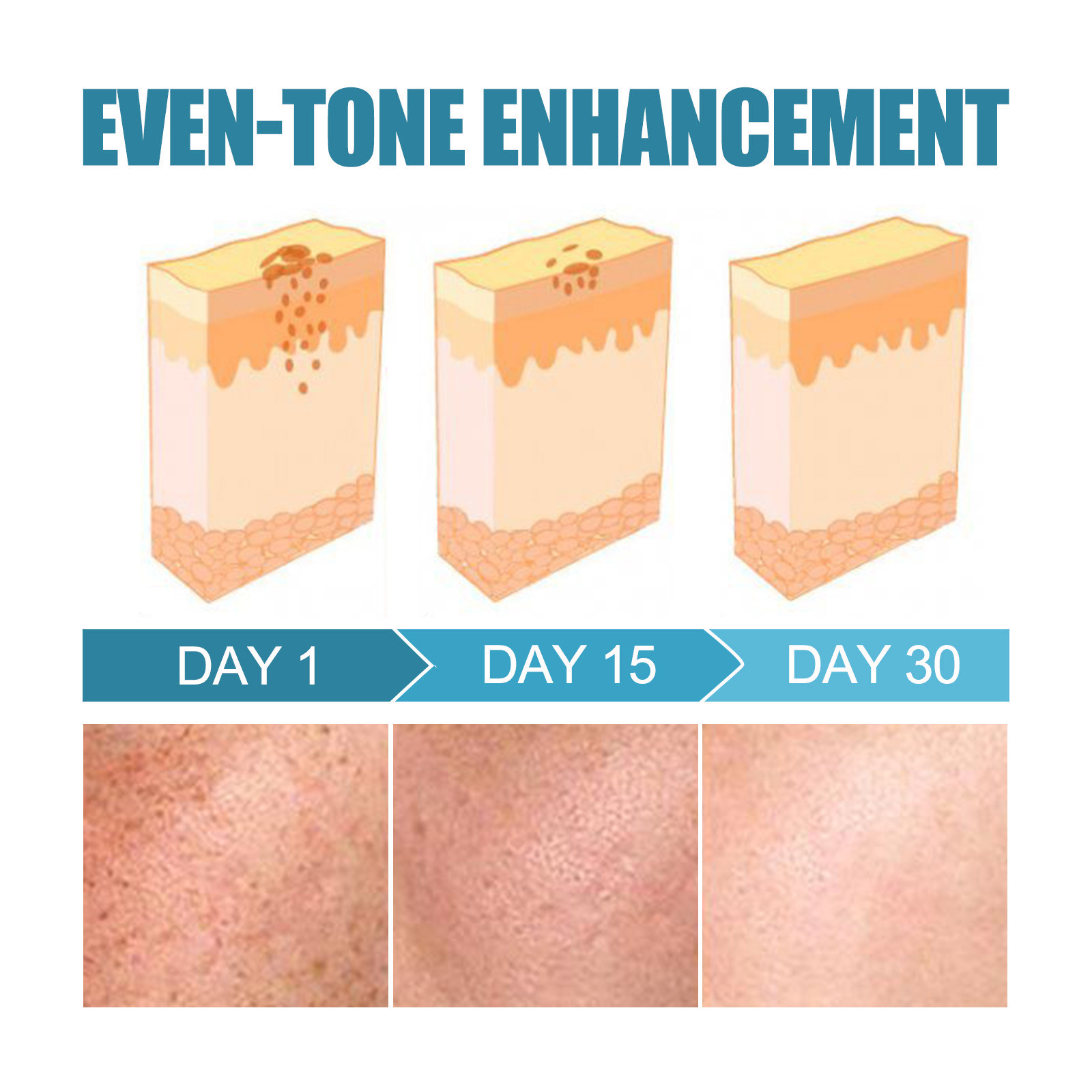 Stickul de albire corporală West&Month ameliorează întunecarea pielii de la subraț, articulațiile, luminează pielea, hidratează și..._voghion.com