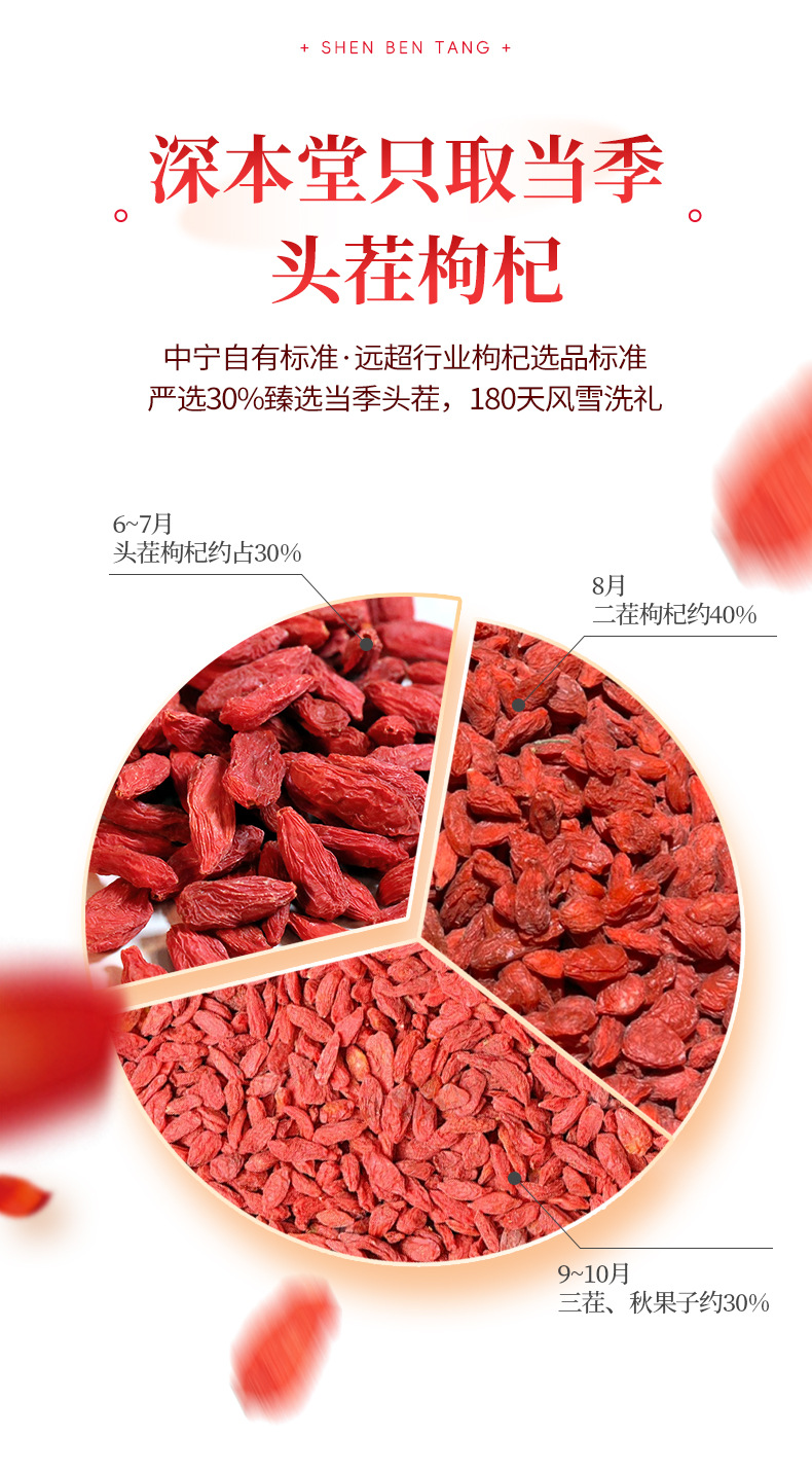 Black Goji Berry and Red Goji Gift Box Set 150g 15 Jars Ningxia Goji Berries for Wellness Tea specifications