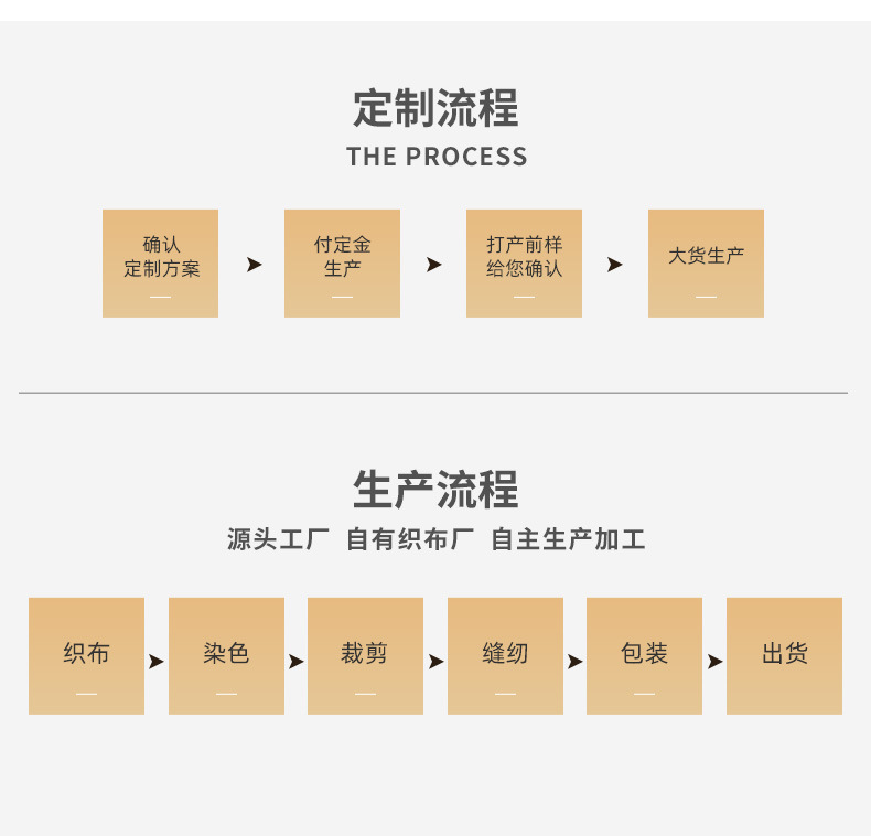 2制定