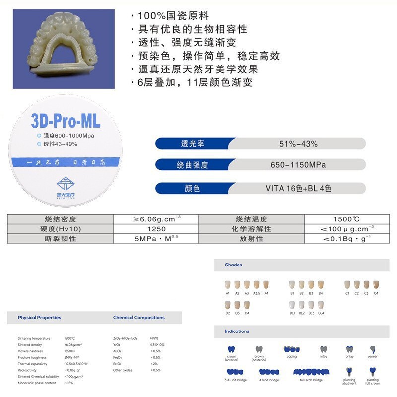 歯科義歯工場ジルコニアブロック金光ジルコニアブロック白ジルコニアカラー多層グラデーションジルコニウムブロック|undefined