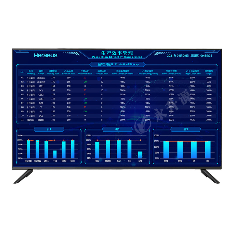 �������Һ��lcd���ӿ��幤�����ݻ�ϵͳ��̨�������ӻ�