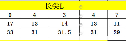 Street Nail Piece Factory desgaste al por mayor pieza de uñas tienda de Arte de uñas especial ultrafino esmerilado sin costura tallado-libre pulido corto escalera de uñas