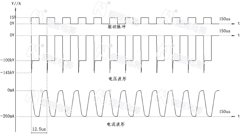 輸出波形-水印-790