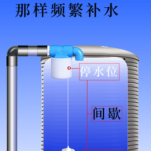 1�縡���_�Pȫ�Ԅ�ˮλ�����yˮ�����P��y�����y�T4�ָ����y