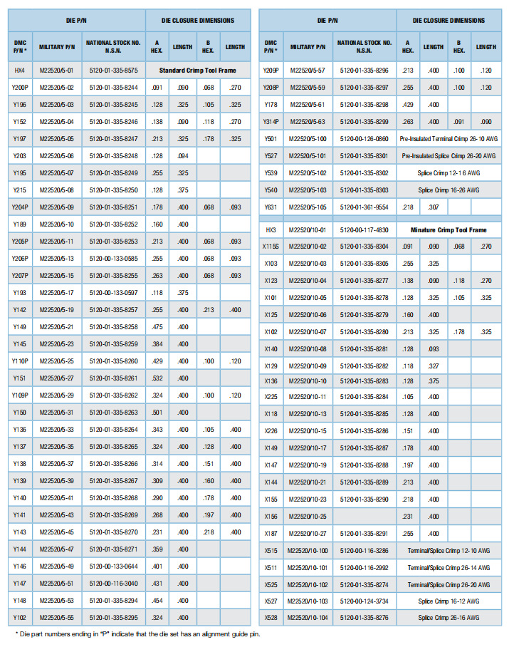 美国DMC Y631 压模M22520/5-105 压线钳 压接钳M22520/5-01 HX4-阿里巴巴