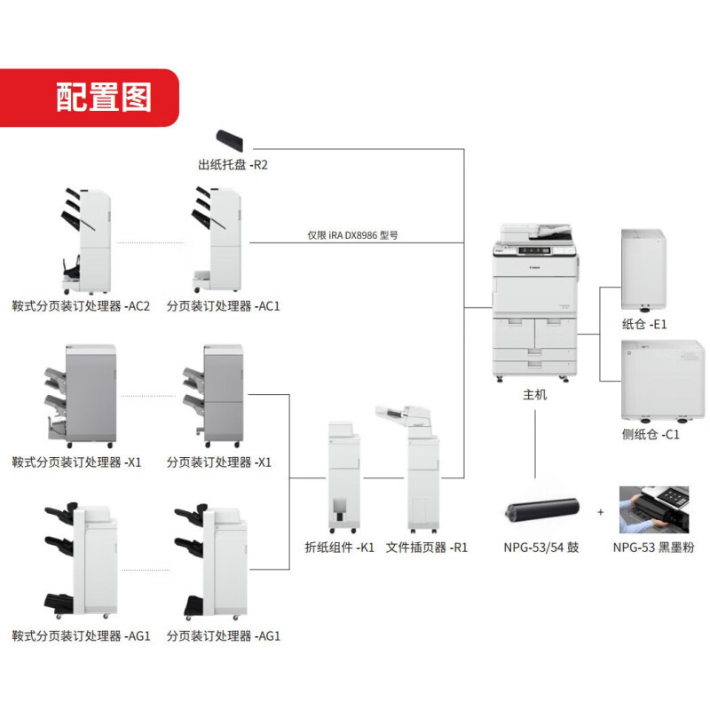 Canon iR ADV DX 8905 Copiadora A3 Impresora multifuncional de alta velocidad de producción de equipos de impresión en blanco y negro