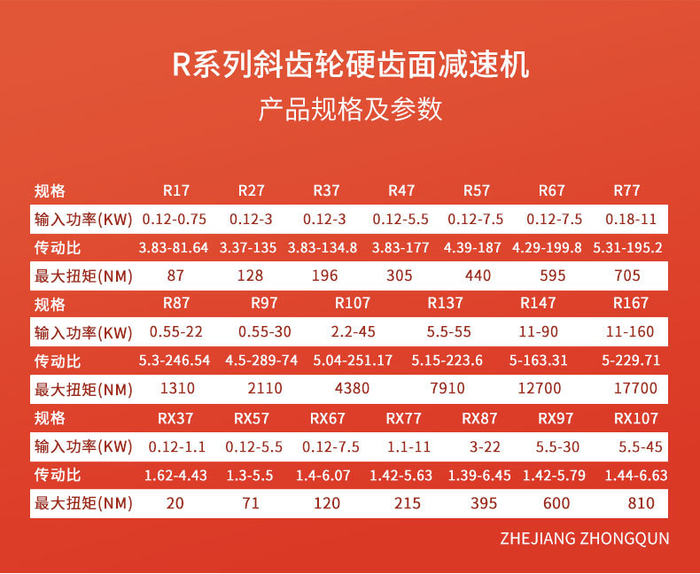 R系列斜齿轮硬齿面减速机详情页_05.jpg