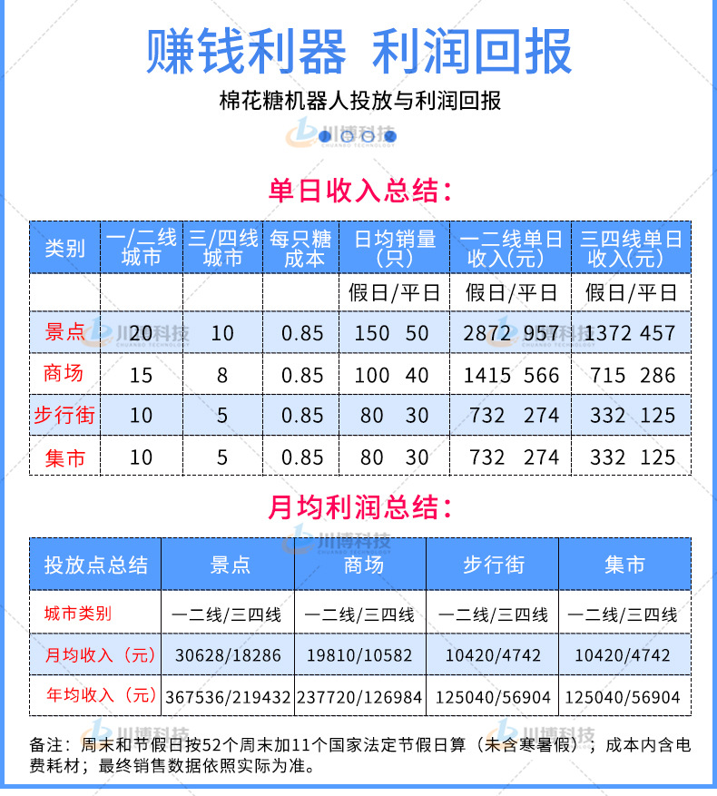 川博730汽车款详情_08