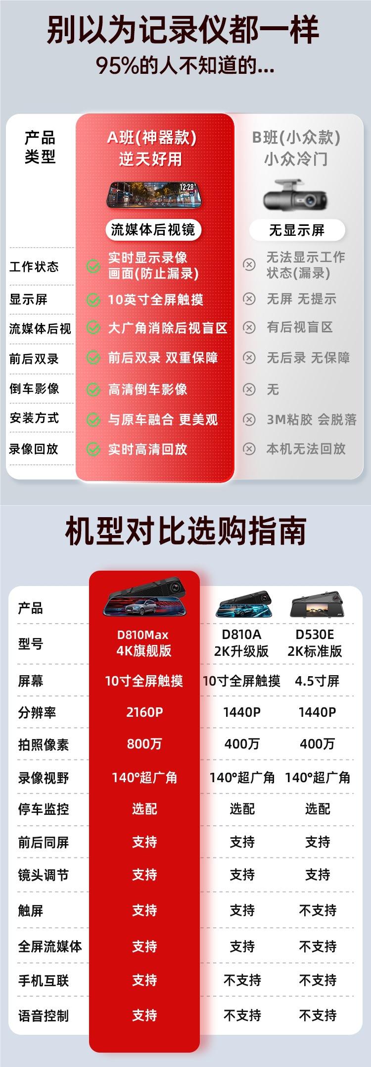 Jiedu Rearview Mirror Driving Recorder 2025 New Model Panoramic 360 Front and Rear Dual-Camera Ultra-High-Definition Reversing Intelligence