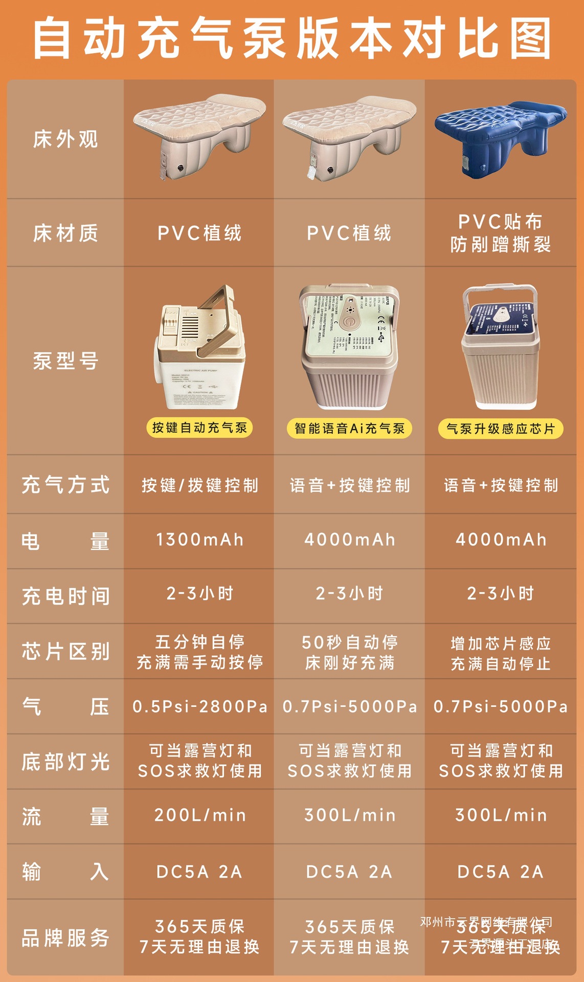Yunjie's New Car Inflatable Bed, Car Rear Seat Inflatable Mattress, Travel Bed, Car Suv Rear Seat Sleeping Pad