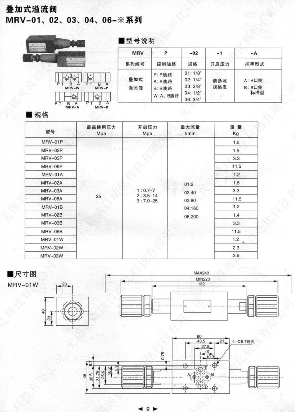 07_疊加式溢流閥 MRV.jpg
