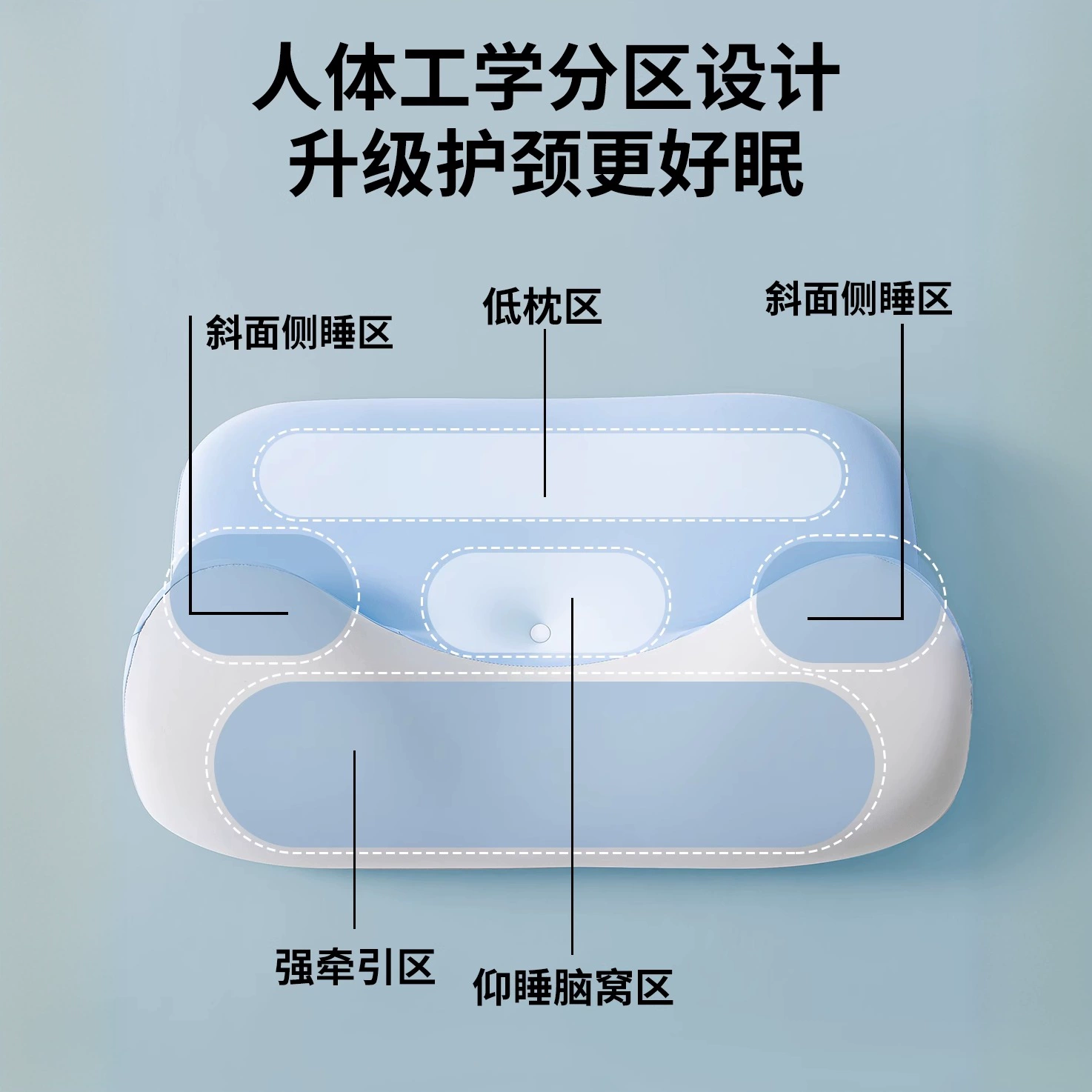 Physiological pillow for sleep for elementary school students, with neck protection