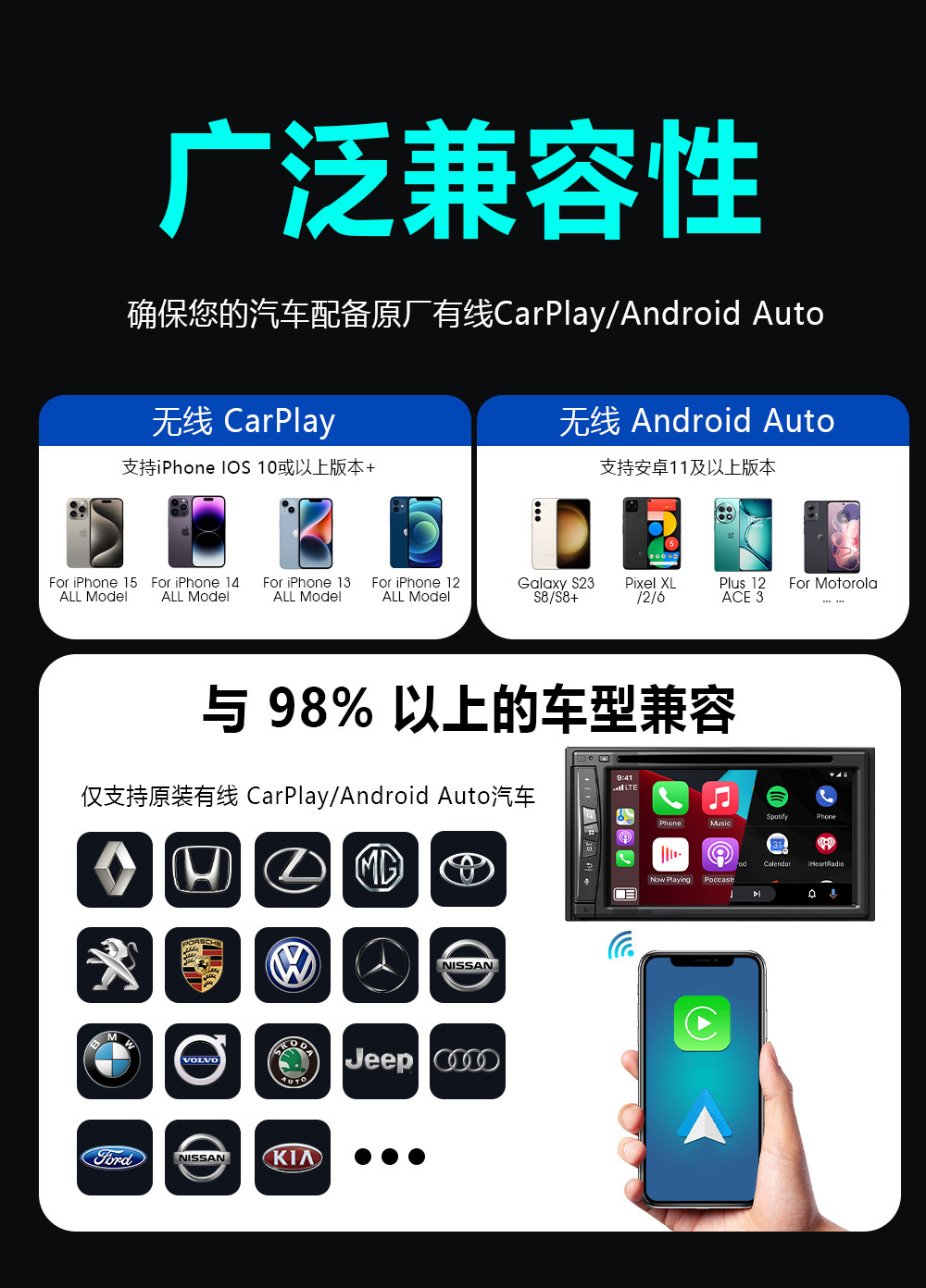 Cross-Border Four-In-One Interconnection Box Apple Mirror Screen Projection Car-Machine Interconnection Module Smart Carplay Box