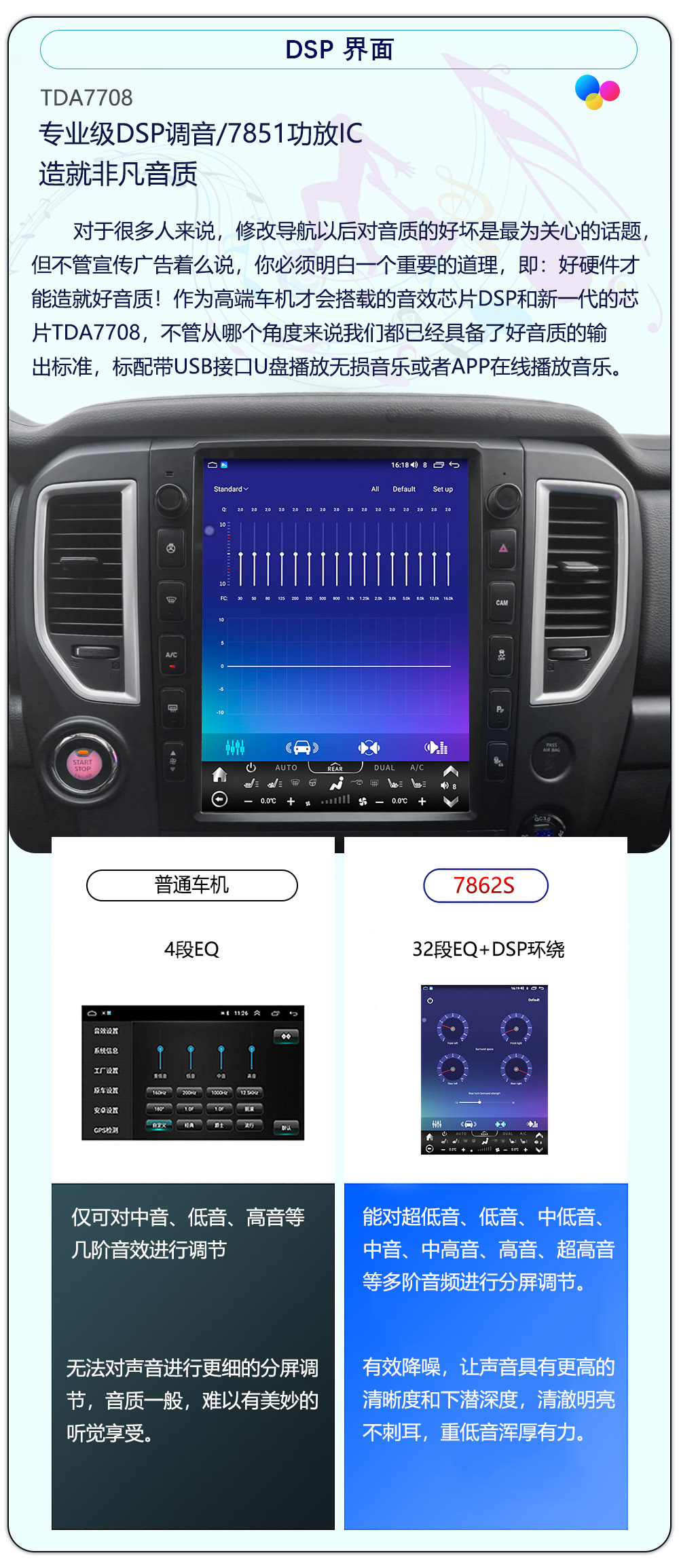 Suitable for 2016-2019 Nissan Titan Modified Central Control Large Vertical Screen Navigation All-In-One Device