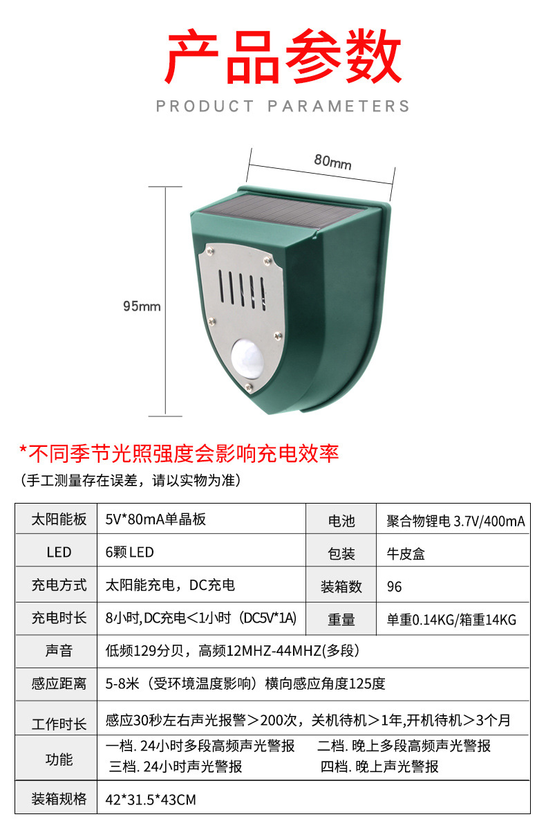 太阳能报警器户外人体感应声光警报器狗叫枪声模拟喇叭赶野猪动物详情33