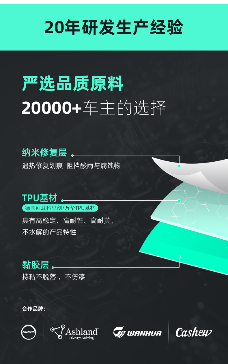 Ppf Invisible Car Wrap German Covestro Tpu Full Car Paint Protection Film Transparent Car Anti-Scratch Film for the Entire Vehicle