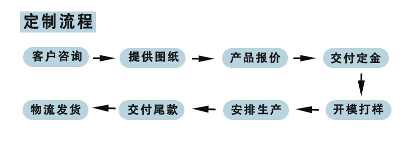 O1CN017kOTER1eRacvriDbo_!!6000