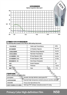 Film Sun Protection Film, Automotive Film - 15230m-n50-primary-color-film