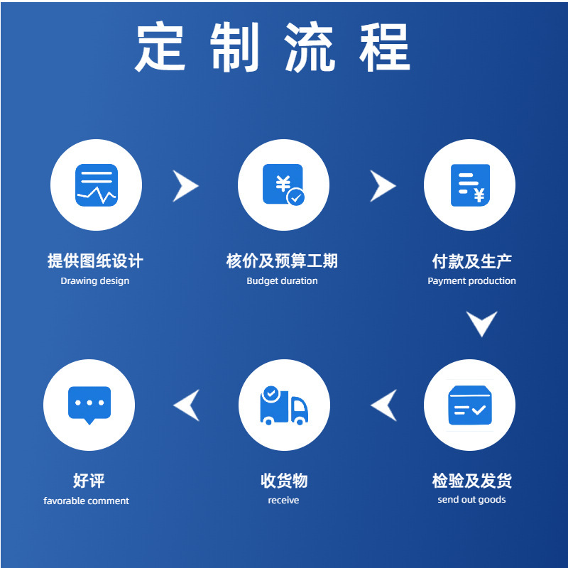3d打印手板模型sla光固化光敏树脂小批量硅胶复模cnc快速打样|undefined