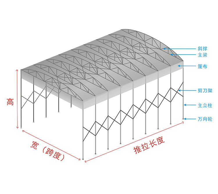 推拉雨棚大型仓库伸缩帐篷烧烤宵夜停车位移动活动大排档雨篷