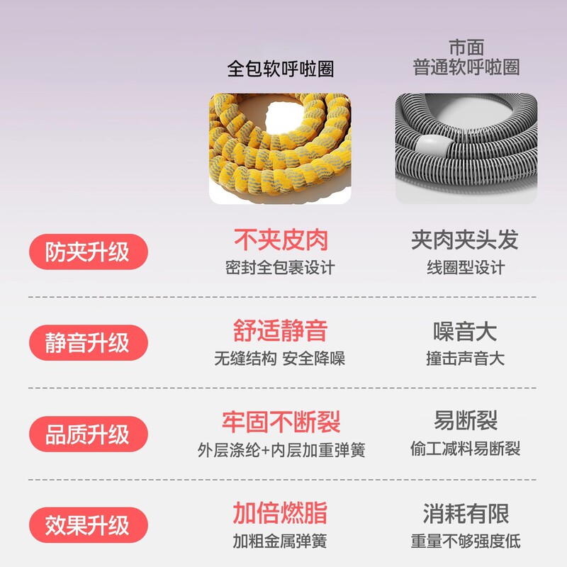 弹簧软体呼啦圈女不伤腰收腹加重减肥瘦肚子健身瘦身燃脂神器|undefined