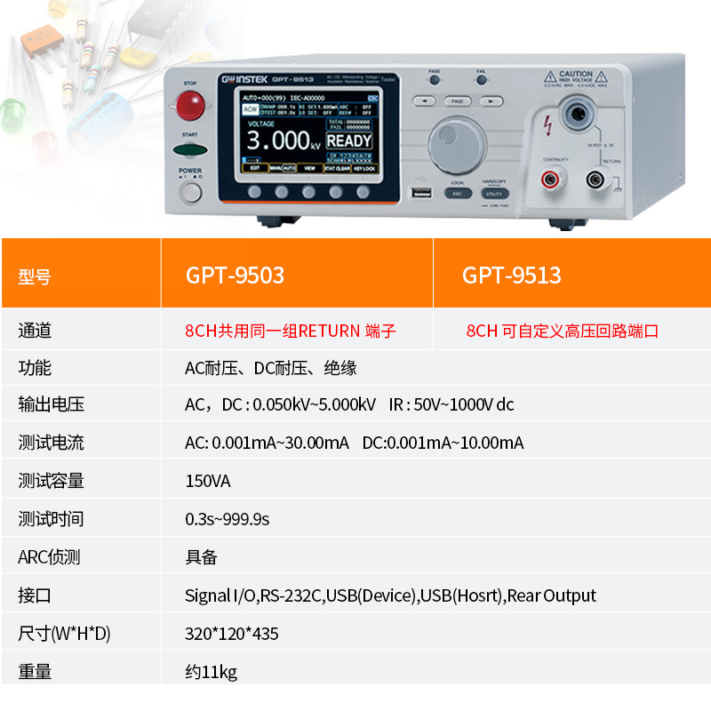 ��γGWINSTEK ��ѹ��Ե������GPT-9503 GPT-9513��ֱ����ѹ8ͨ��