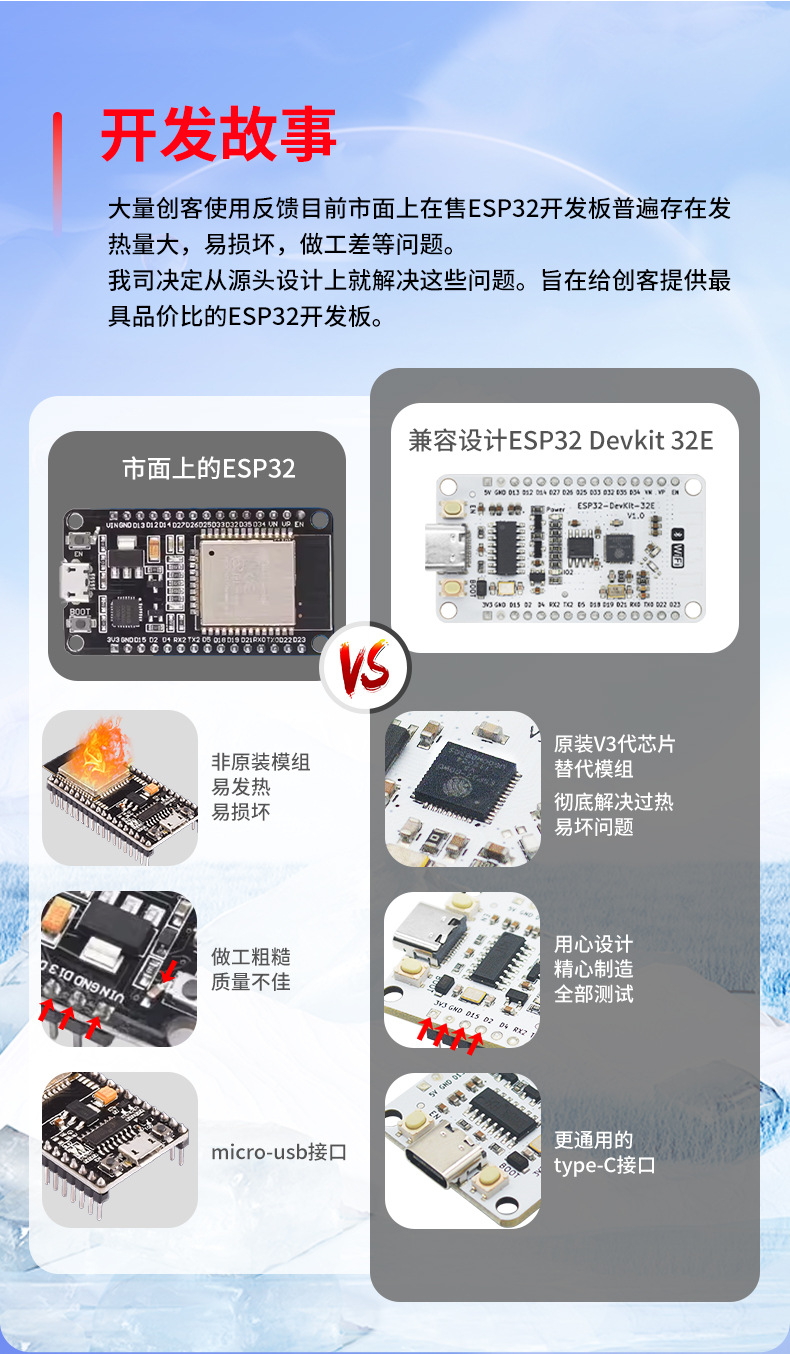 ESP32-DevKit-32E详情-通用_02.jpg