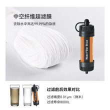 �羳���l�����Ȟđ����yʽ��ˮ���^�V����Ұ�I̽�U��������ֱ�