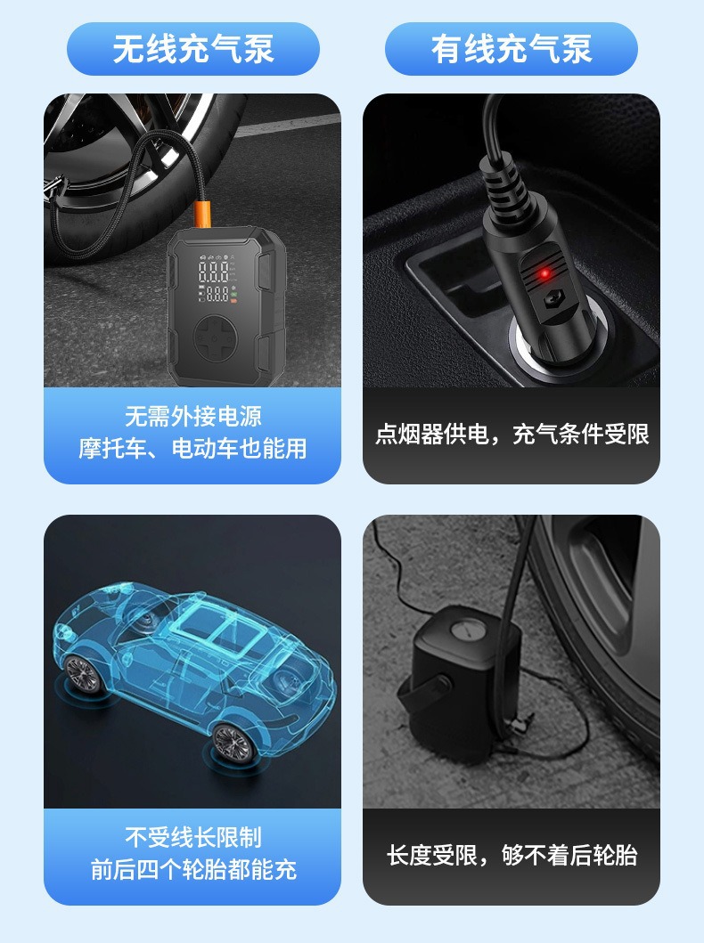 Cross-Border New Model Wireless Digital Display Dual-Screen Car Air Pump Electric Tire Emergency High-Pressure Inflator