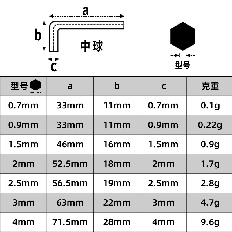 Llave hexagonal de aleación de acero S2, cabeza plana, venta al por mayor, llave hexagonal de alta dureza, destornillador hexagonal, llave hexagonal 0.7-