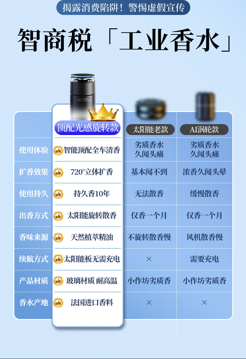 Car-mounted solar-powered odor-removing solid fragrance for the center console cup holder, a light luxury car fragrance with long-lasting scent