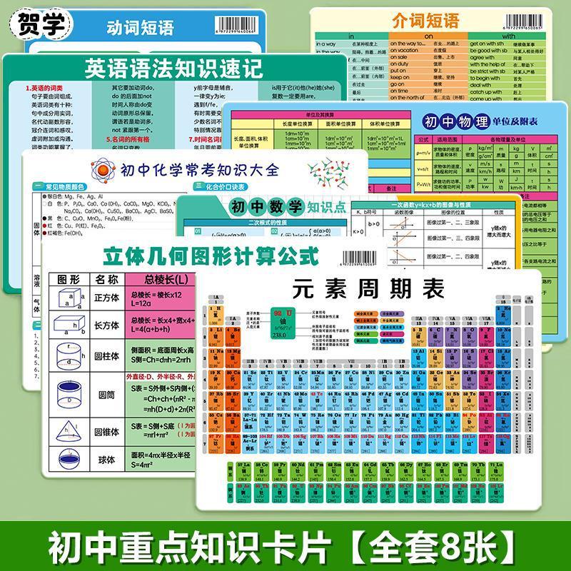 初中化学元素周期表实物卡片知识点挂图数学物理公式方程式初中生|undefined