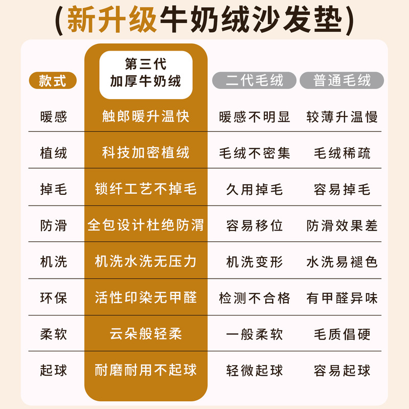 简约风加厚牛奶绒沙发垫2025新款秋冬款一片式坐垫子罩套跨境批发|undefined