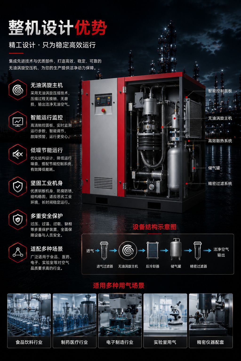 Solant Oil-Free Scroll Air Compressor 2.2-45Kw Industrial-Grade Air Compressor 7-10Bar Silent Model