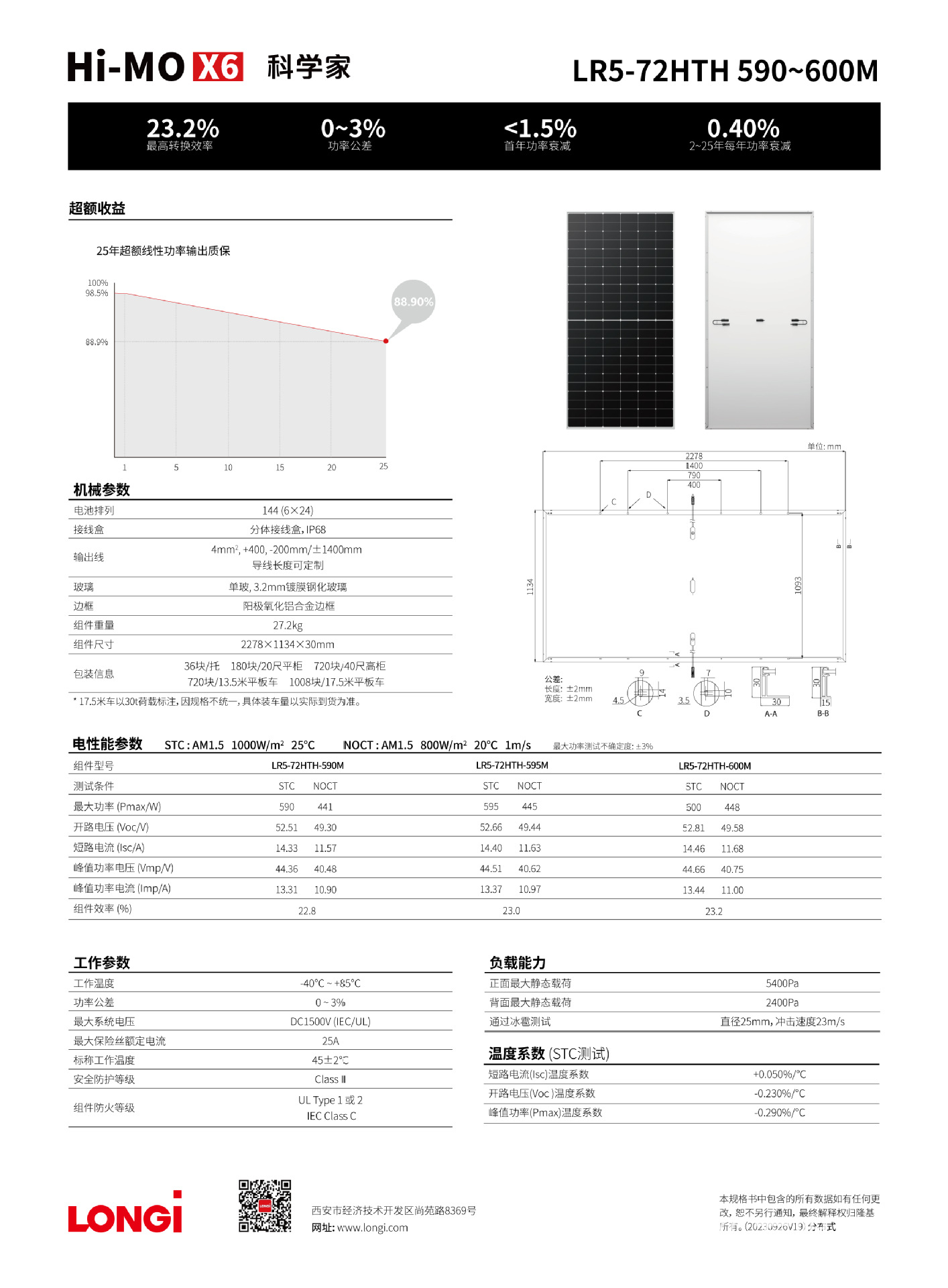 F141 LR5-72HTH 590-600M