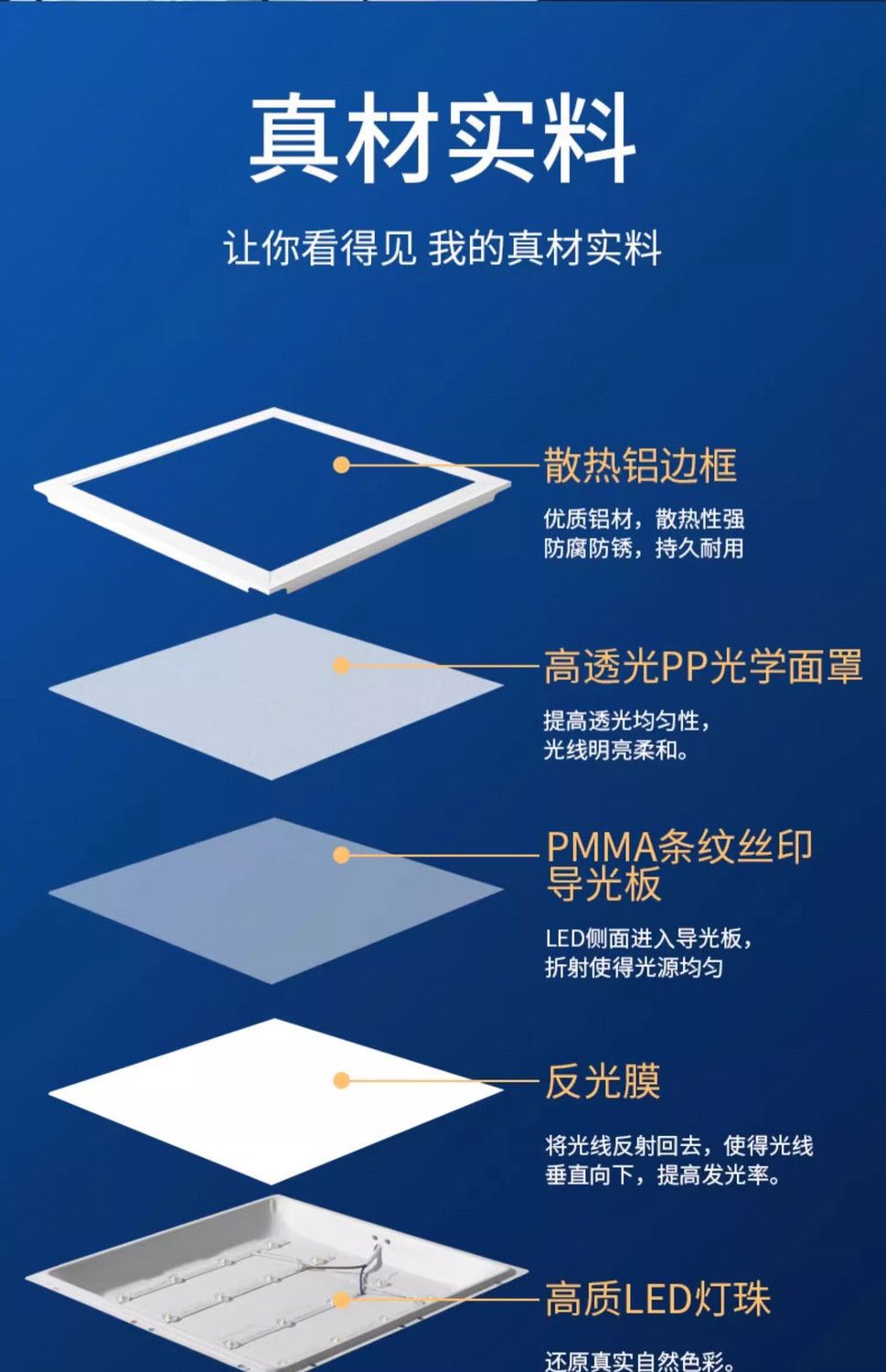 集成吊顶LED灯嵌入式铝扣板厨卫面板灯