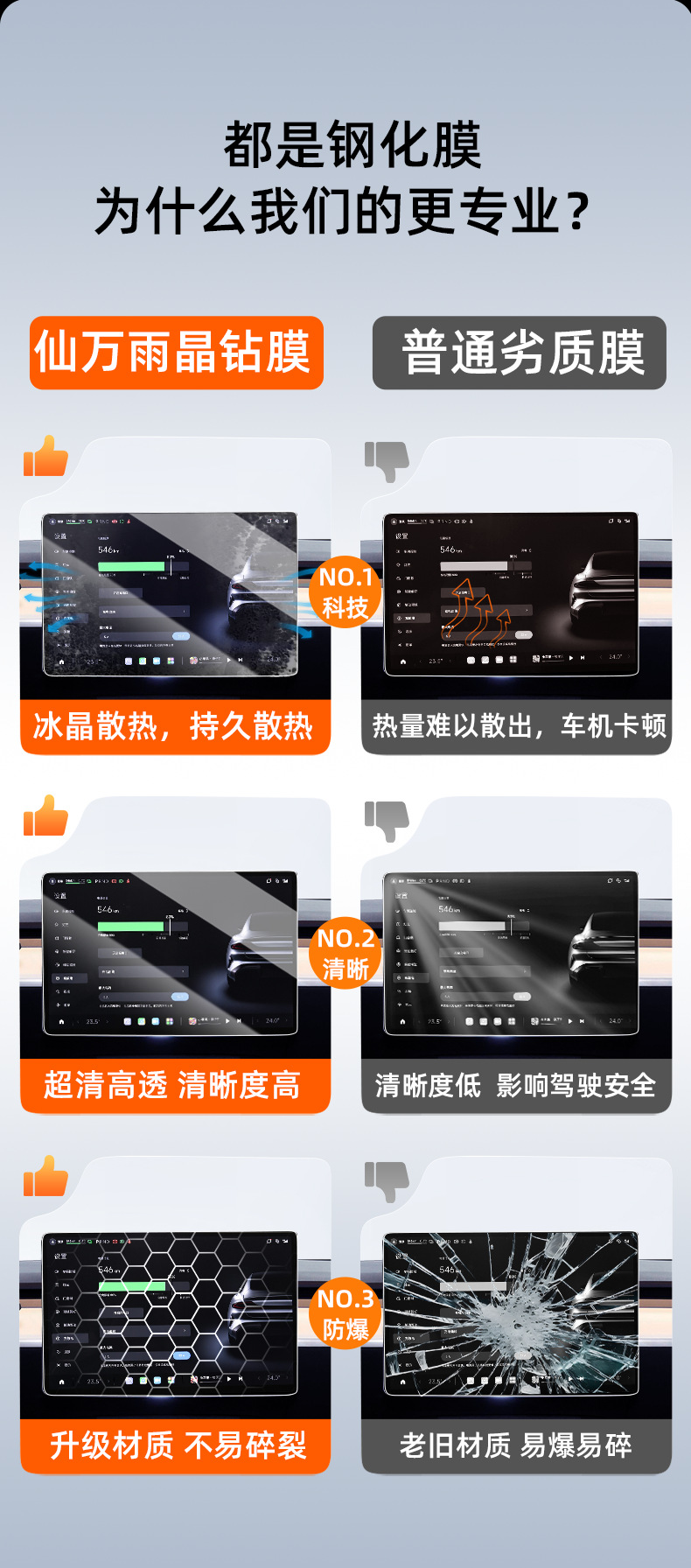 2026 Byd Song Pro Central Control Display Screen Tempered Film Interior Protective Film Decorative Special Product