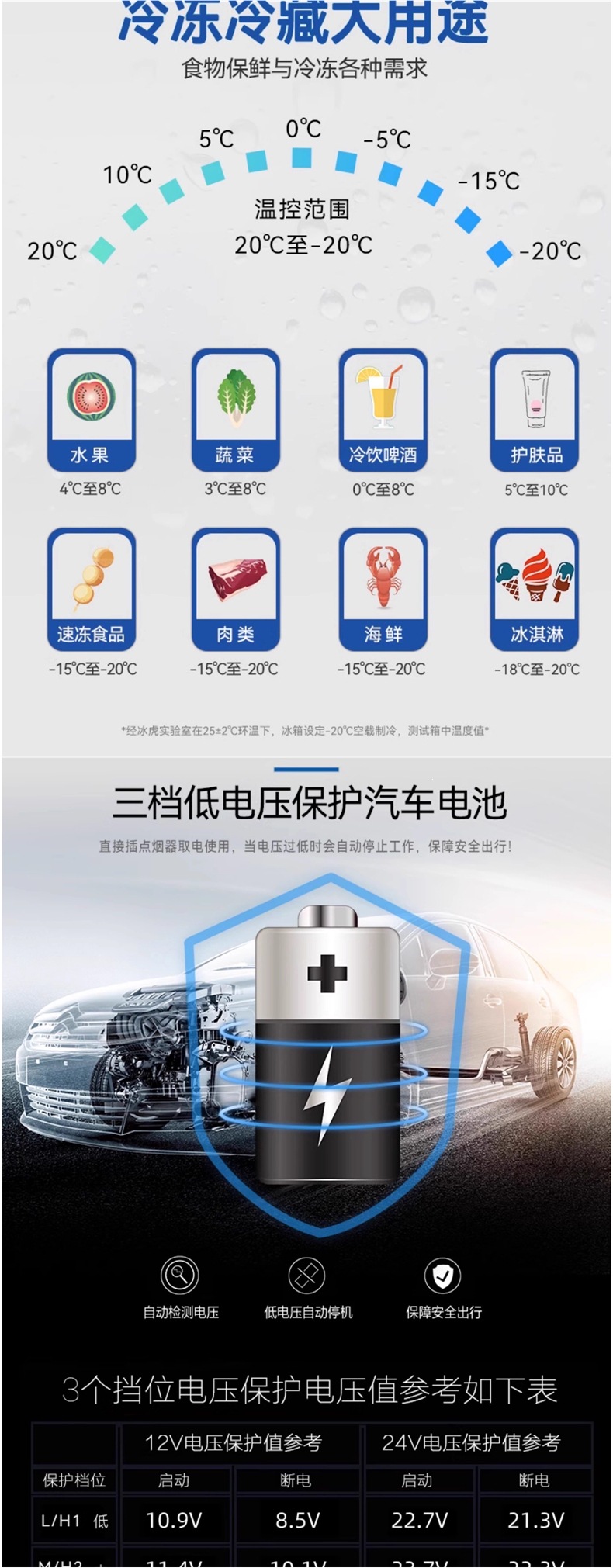 Ice Tiger Car Refrigerator Compressor Cooling System for Car and Home Dual-Use, Freezing and Refrigeration, 12V/24V Universal, Small Electric Refrigerator for Trucks