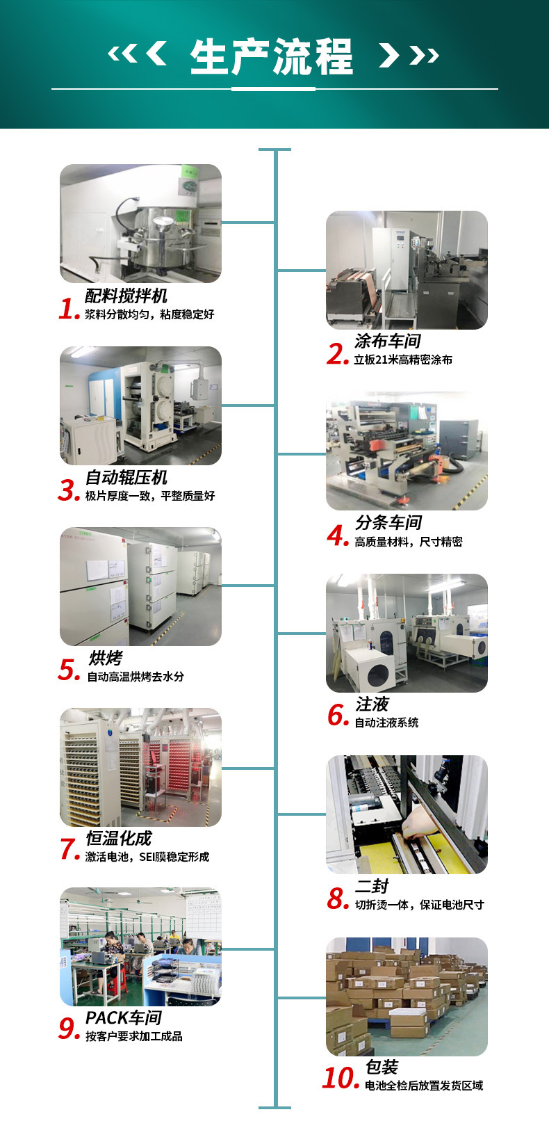 全新18650锂电池组7.4V 3000mAh带KC太阳能智能锁18650理电池批发详情13