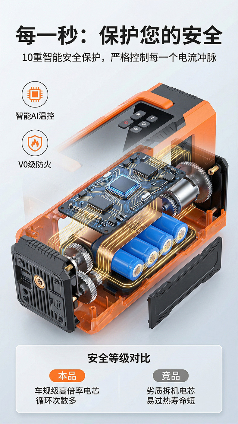 Car Emergency Starting Power Supply, Car-Mounted Air Pump, High-Pressure Inflator, Power Bank, Air Blower, and Compressor All-In-One Device